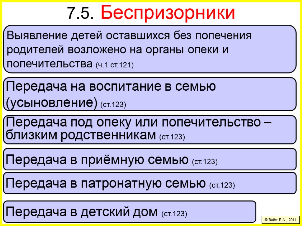 7.5. Беспризорники © Вайн Е.А., 2011 Выявление детей оставшихся без попечения родителей возложено на